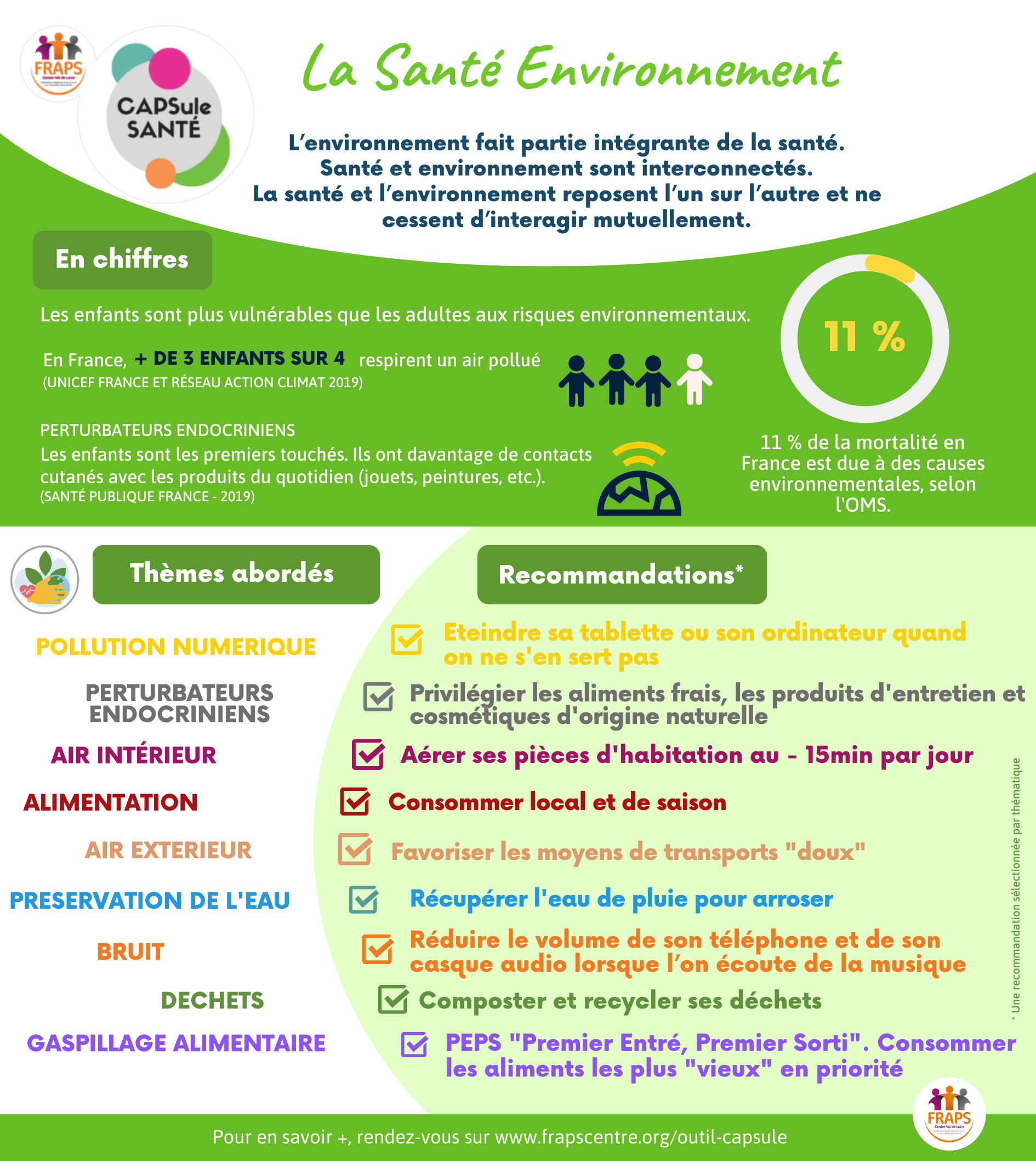 CAPSule Santé - Santé Environnement