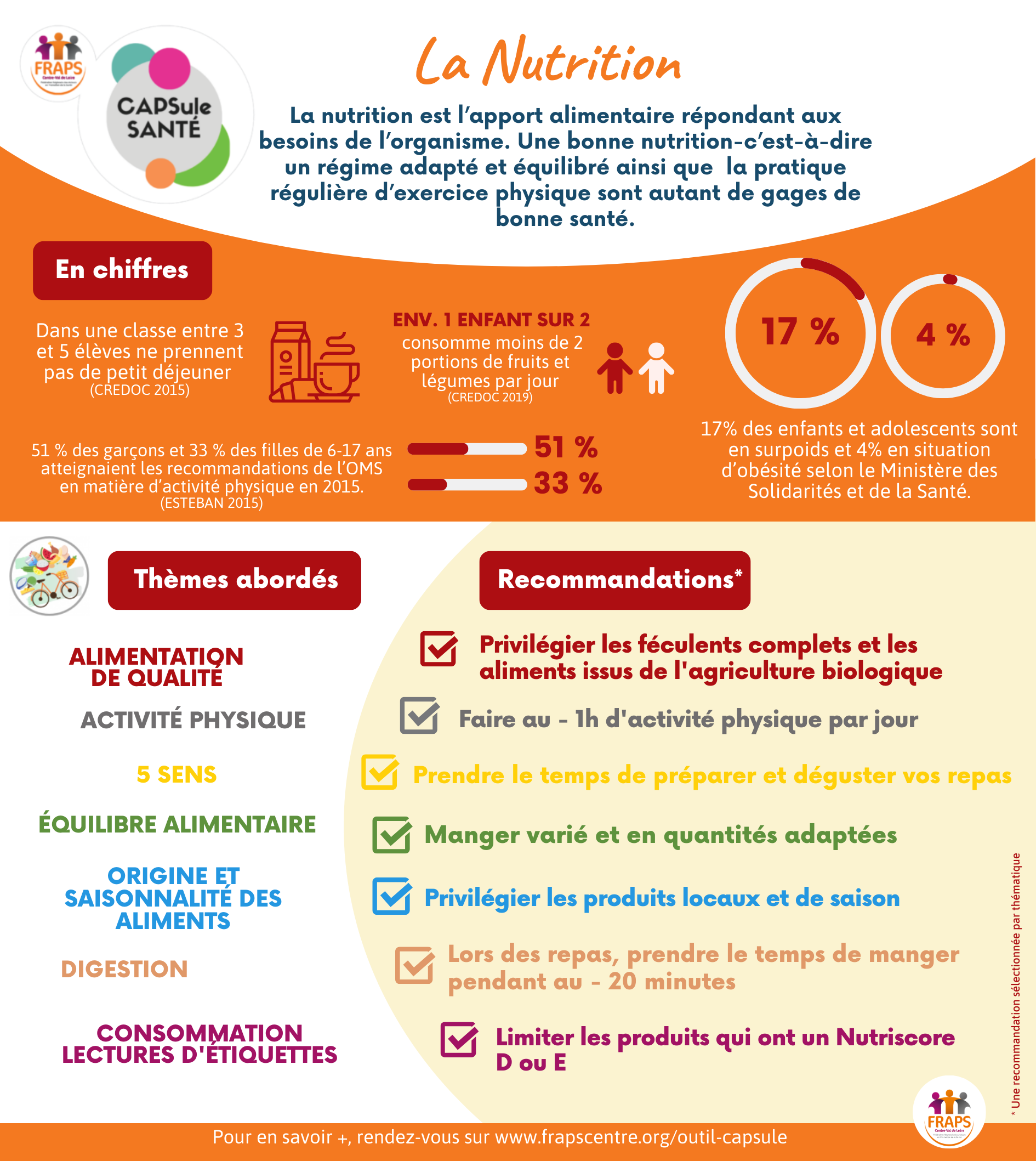 CAPSule Santé Nutrition