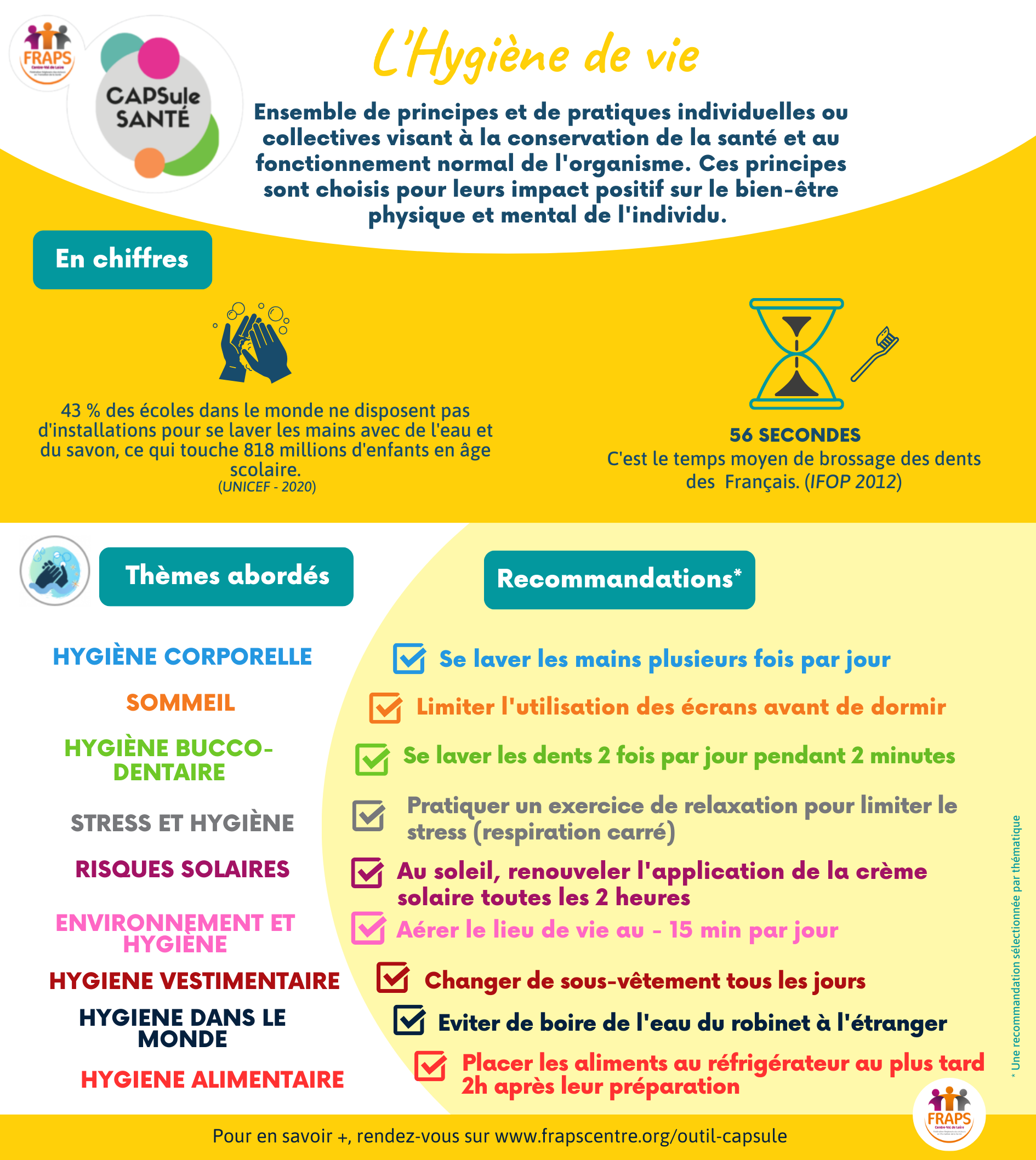 CAPSule Hygiène de vie